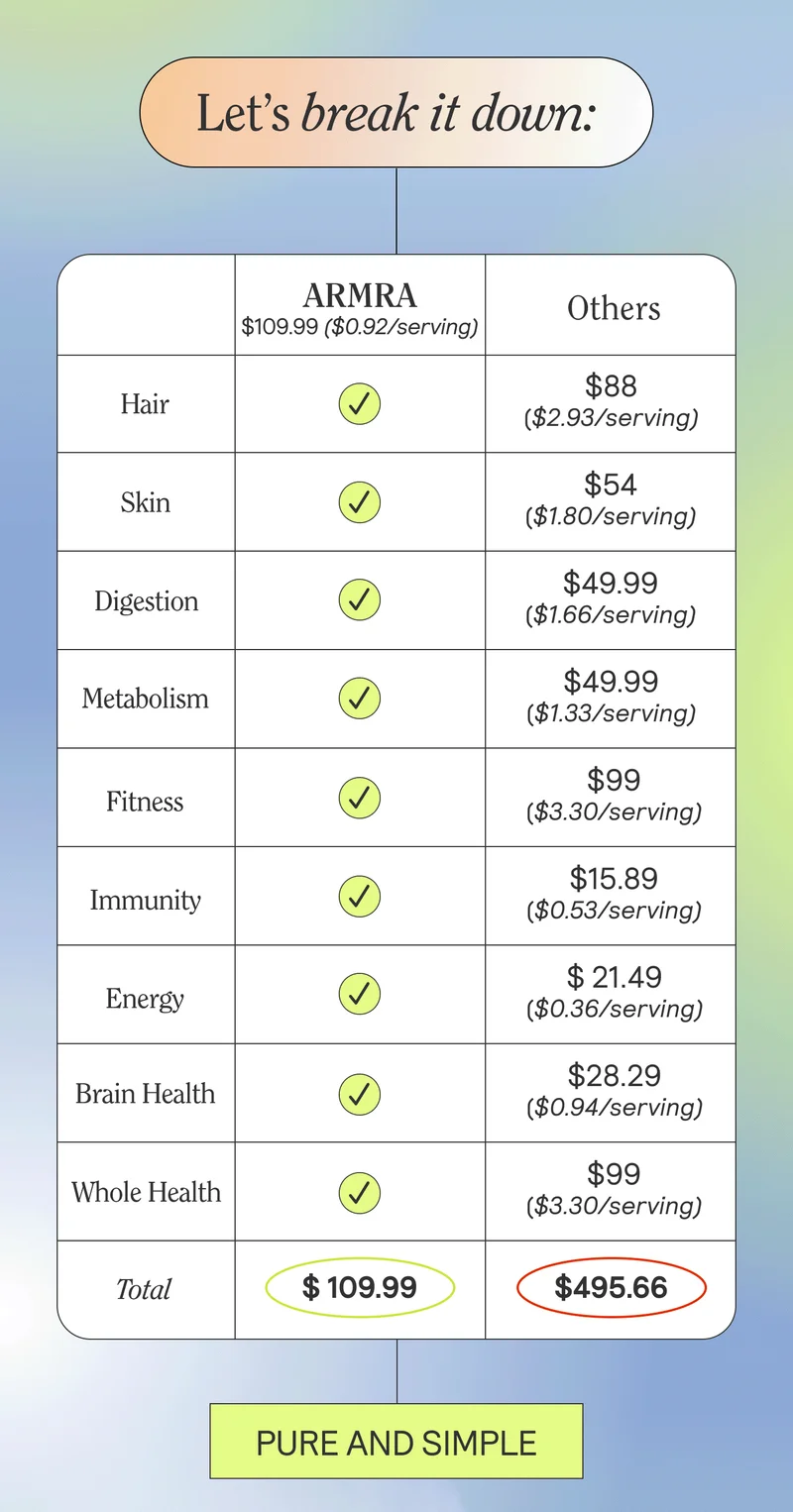 Let’s break it down. PURE AND SIMPLE