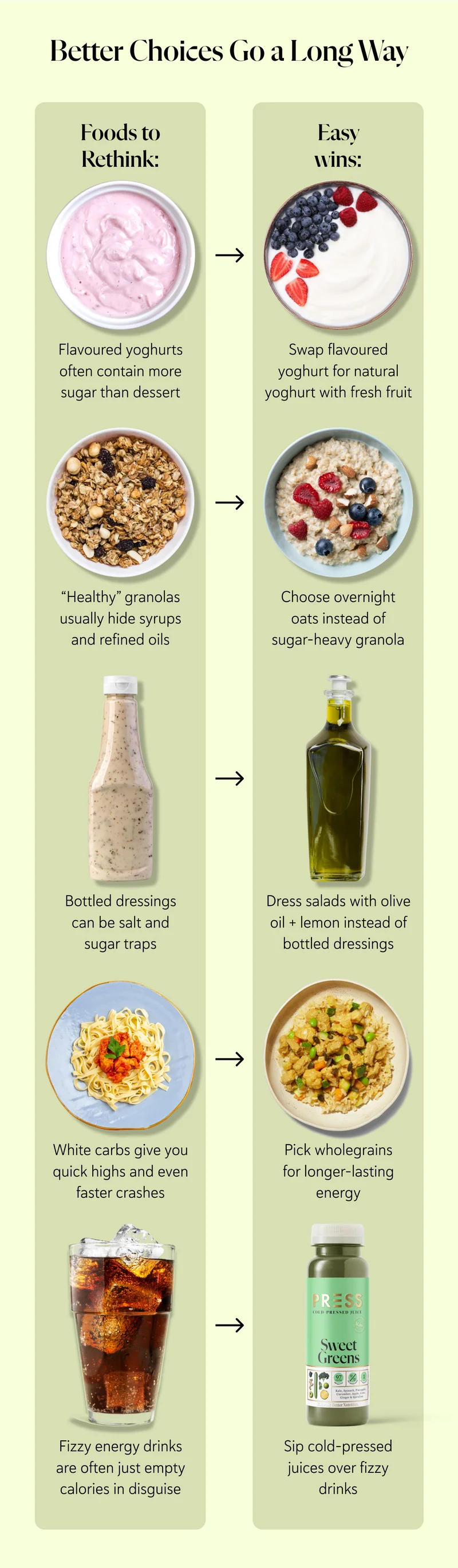 Better Choices Go a Long Way Foods to Rethink-Easy wins