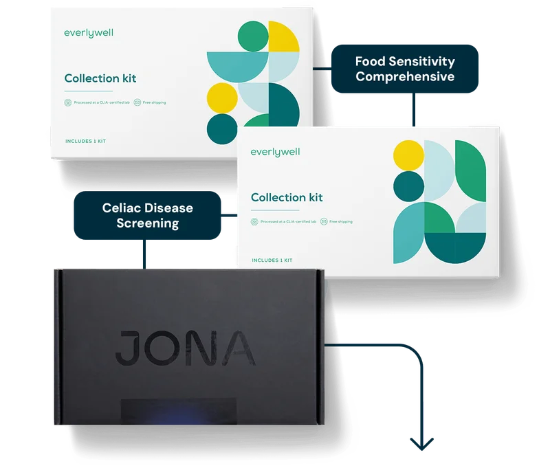 Digestive Health Testing