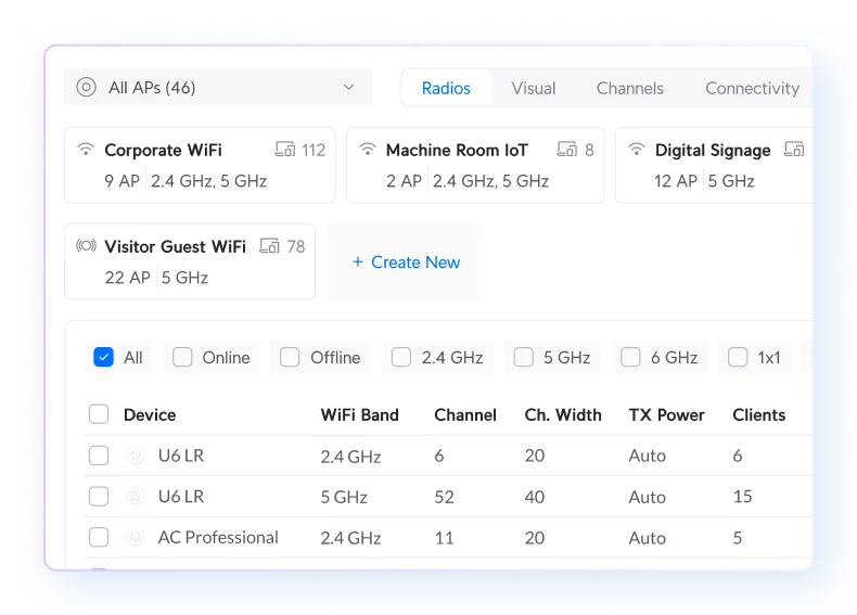 Massively Scalable WiFi Management