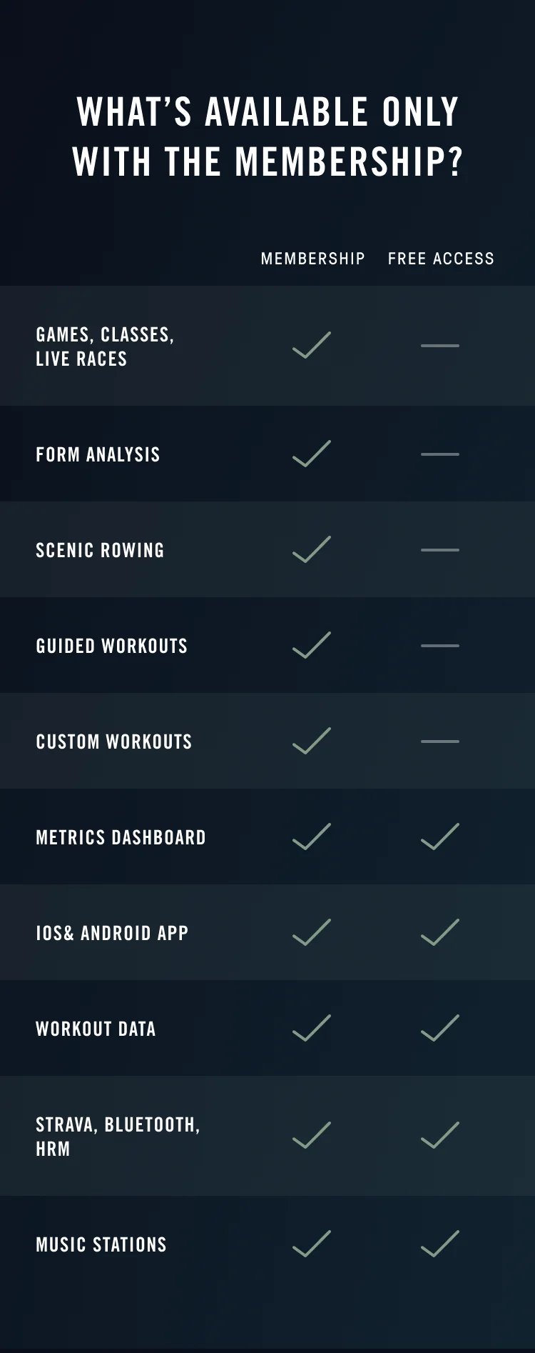 Membership Perks