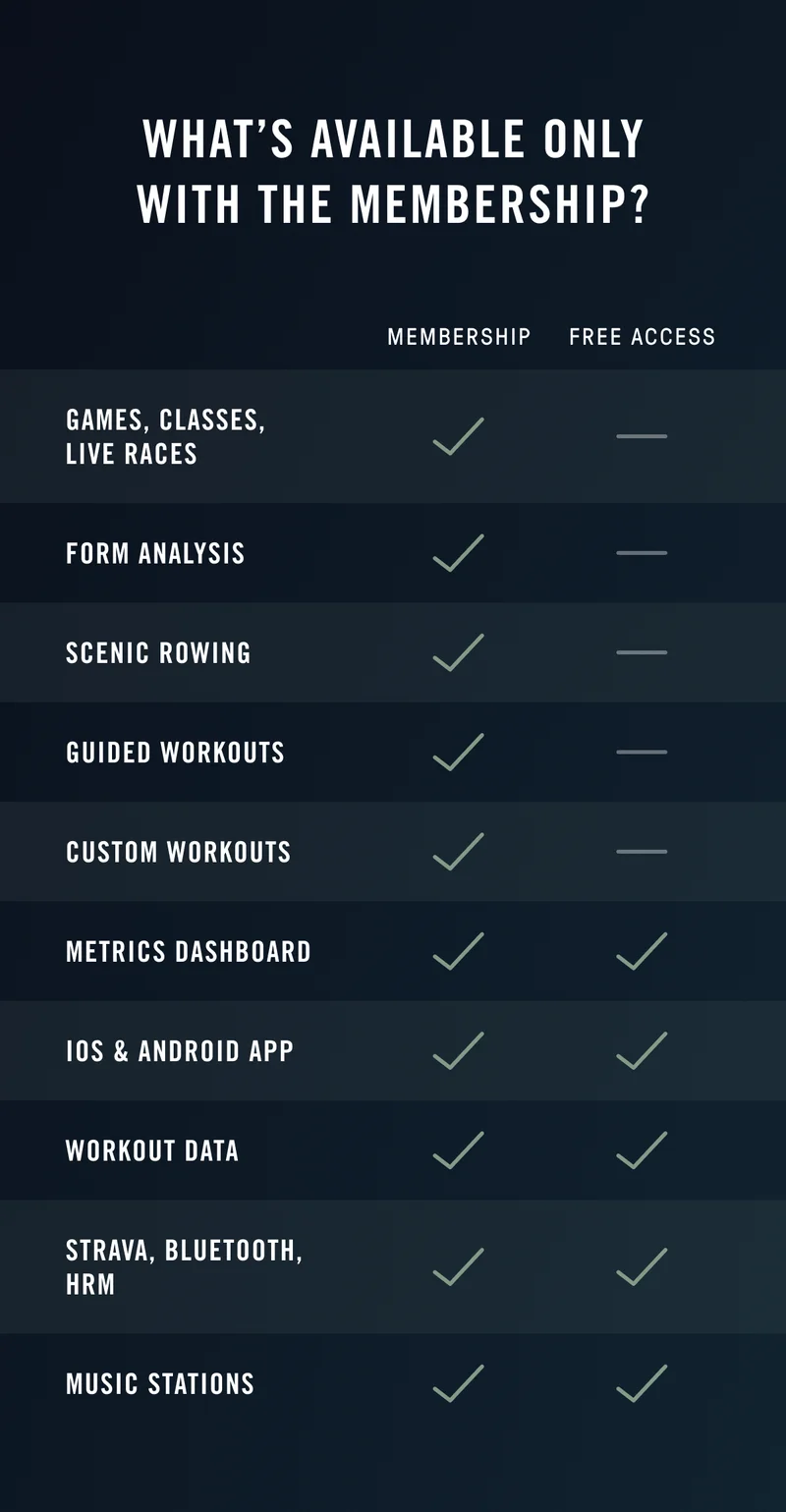 Membership Perks