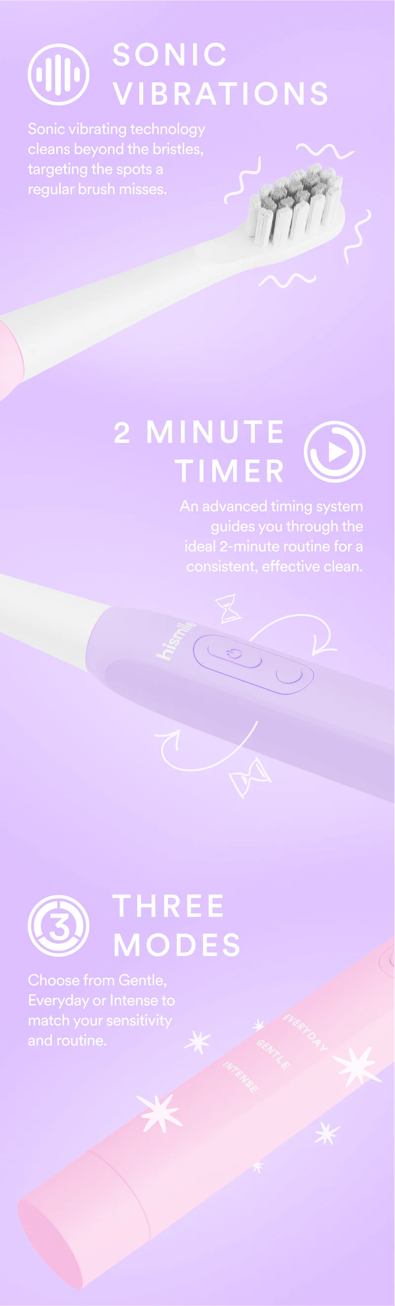 Sonic Vibrations. 2 Minute Timer. 3 Modes