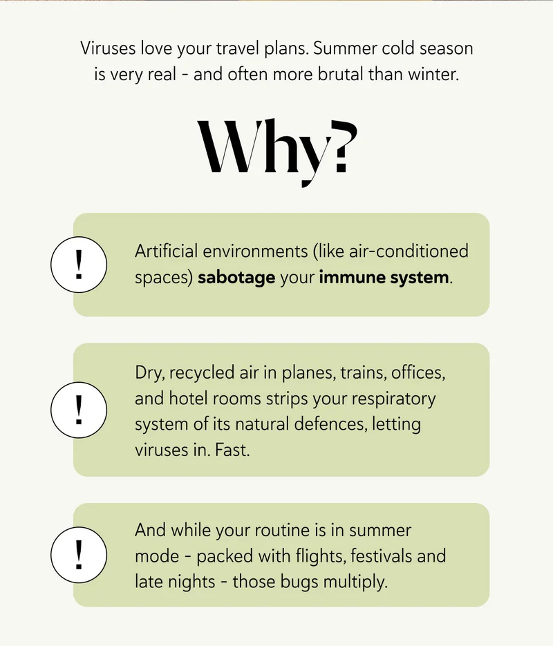 Viruses love your travel plans. Summer cold season is very real – and often more brutal than winter. Why? Because artificial environments- like air-conditioned spaces – sabotage your immune system.  Dry, recycled air in planes, trains, offices, and hotel rooms strips your respiratory system of its natural defenses, letting viruses in. Fast.  And while your routine is in summer mode – packed with flights, festivals and late nights – those bugs multiply.