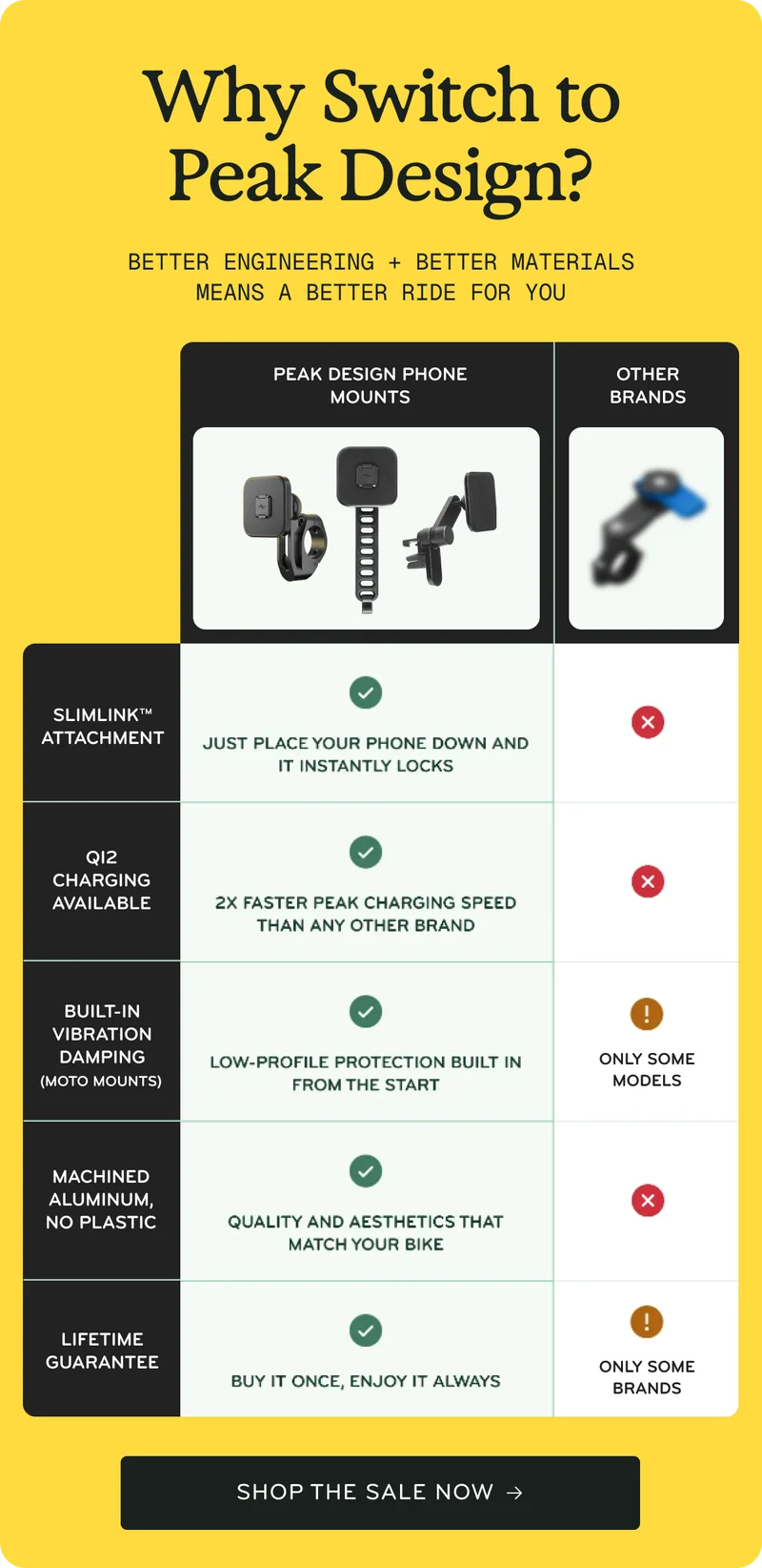 Why switch to Peak Design?