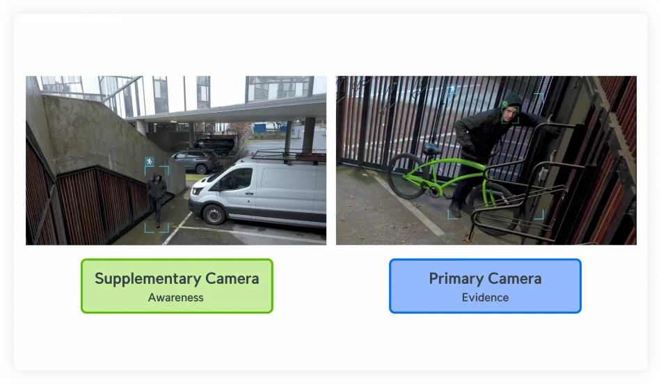 Supplementary Cameras