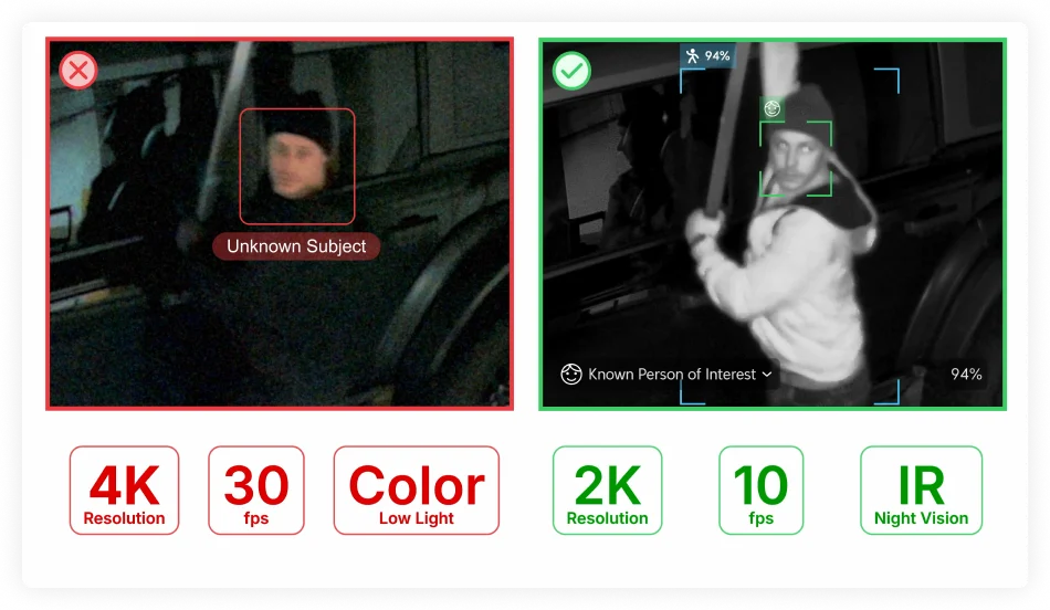 Cinematic Video vs. Forensic Truth