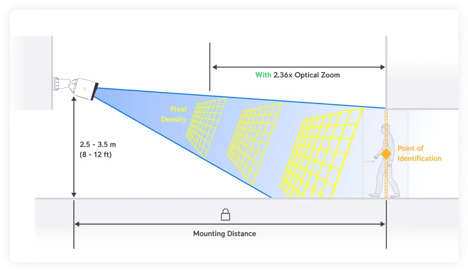 Optical Zoom