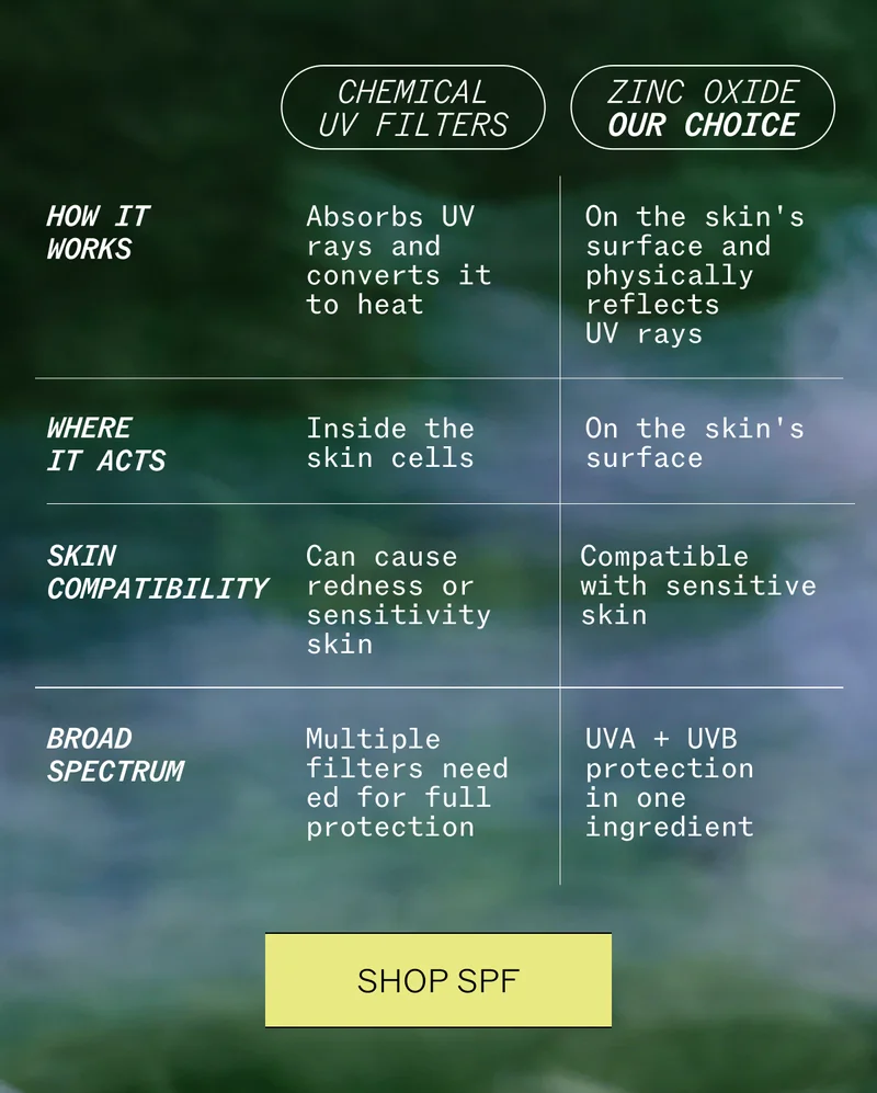 SPF