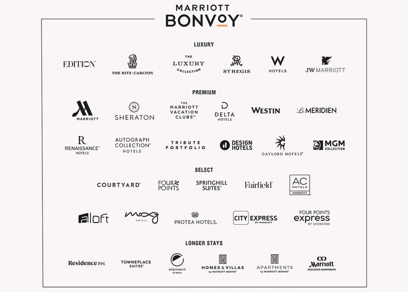Marriott Bonvoy