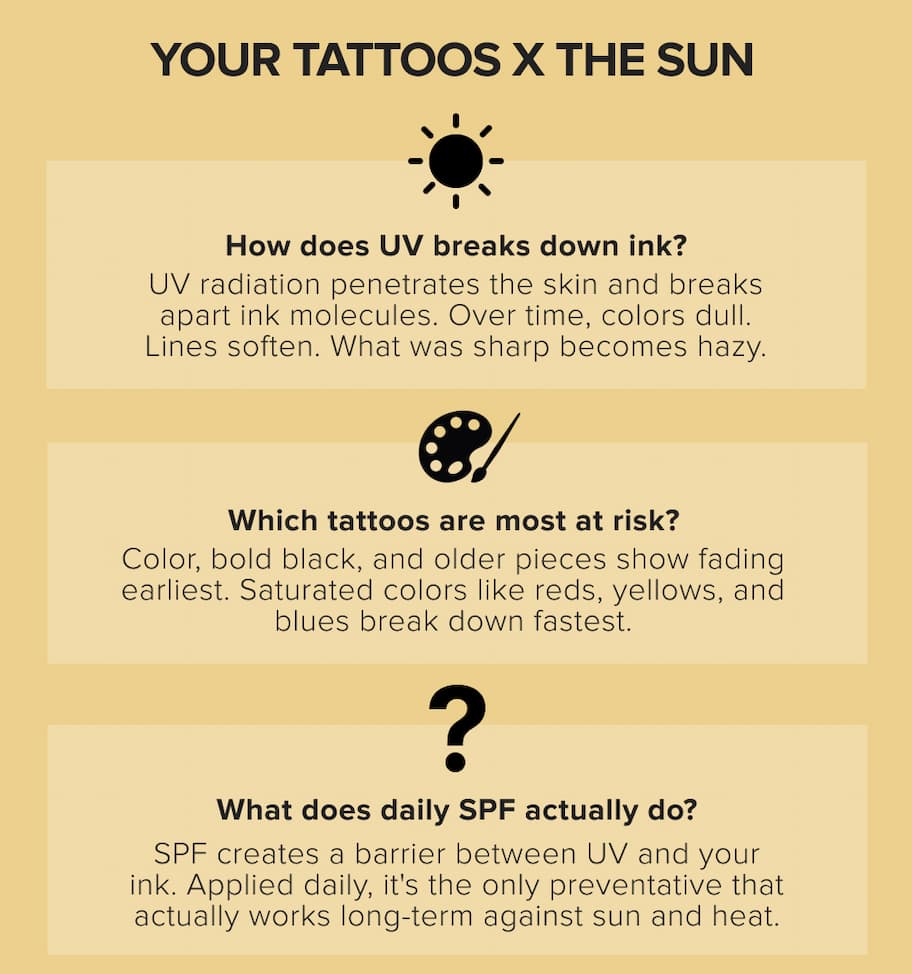 Your tattoos and the sun, how does UV breaks down ink?