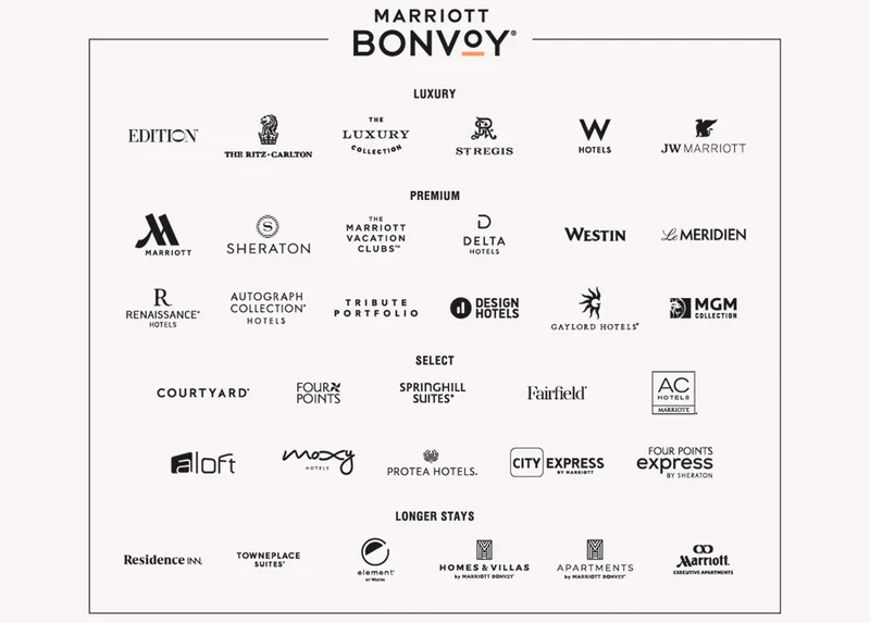 Marriott Bonvoy