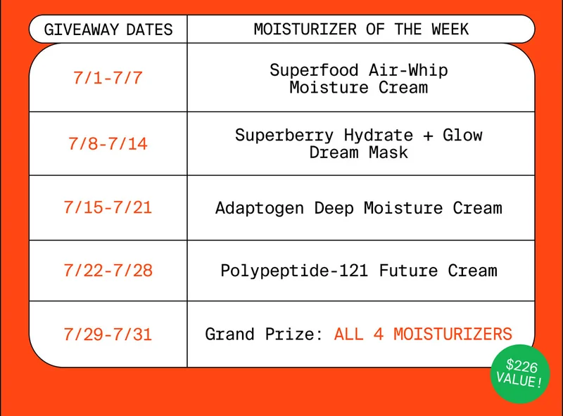 Giveaway Dates