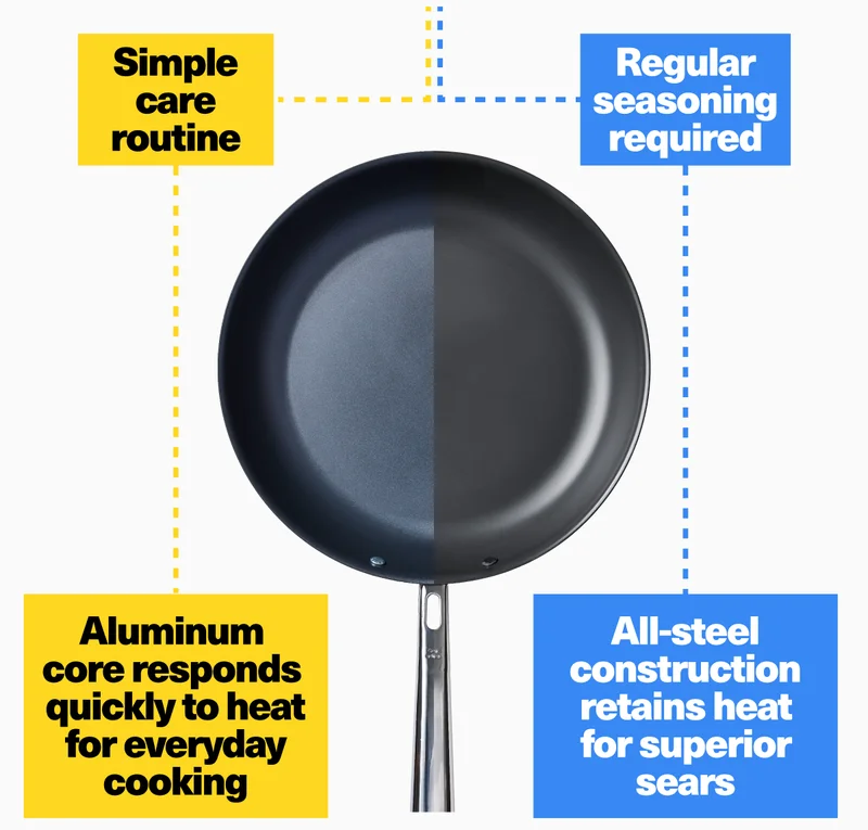 Simple care routine - Aluminum core responds quickly to heat for everyday cooking | Regular seasoning required = All-steel construction retains heat for superior sears
