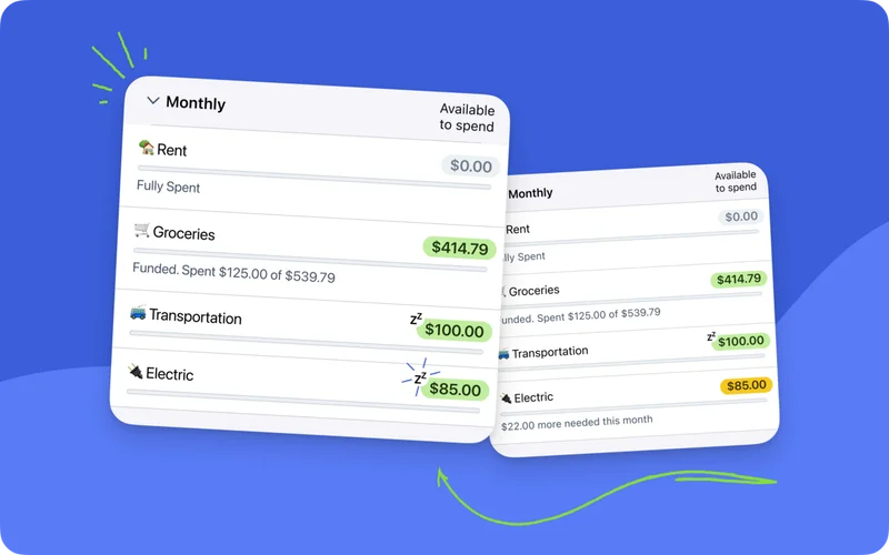 Snapshots of YNAB categories with a snooze icon (two letter z's) on multiple categories