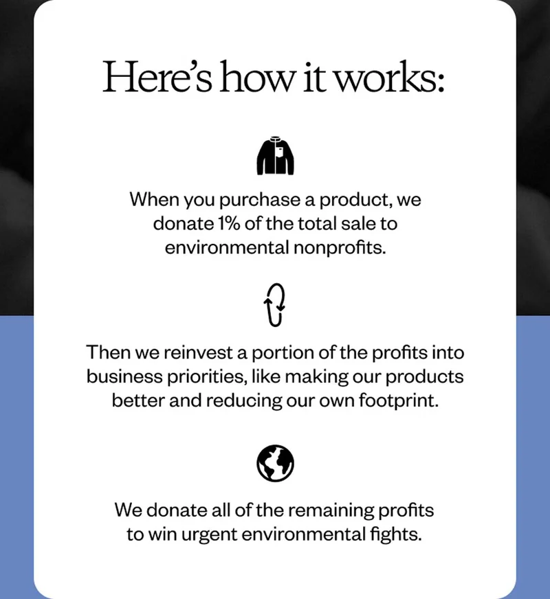 Here’s how it works: When you purchase a product, we donate 1% of the total sale to environmental nonprofits. Then we reinvest a portion of the profits into business priorities, like making our products better and reducing our own footprint. We donate all of the remaining profits to win urgent environmental fights.