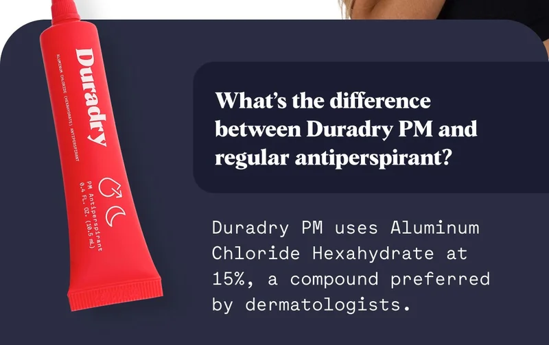 What’s the difference between Duradry PM and regular antiperspirant? Duradry PM uses Aluminum Chloride Hexahydrate at 15%, a compound preferred by dermatologists.