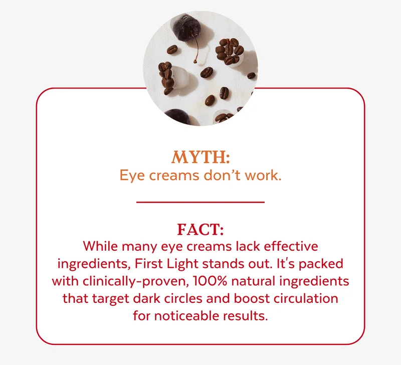 Myth:  Eye creams don’t work. Fact:  While many eye creams lack effective  ingredients, First Light stands out. It's packed  with clinically-proven, 100% natural ingredients  that target dark circles and boost circulation  for noticeable results.