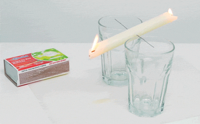 Rotating Candle