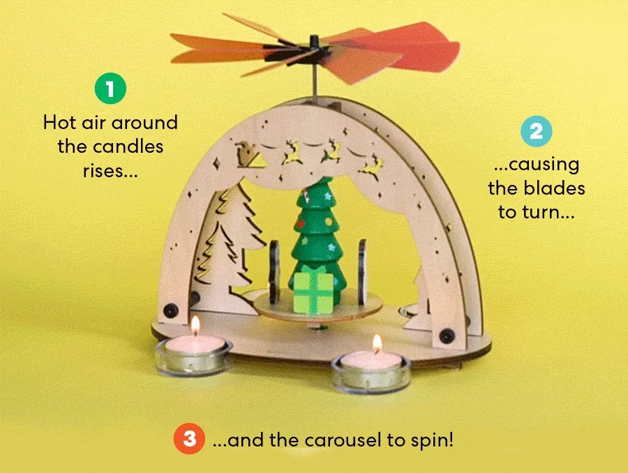 Christmas Candle Carousel