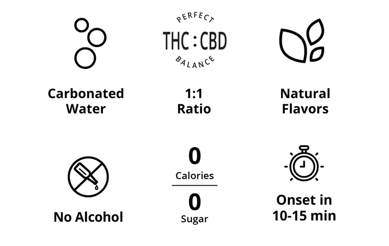 Reasons to believe in WYNK icons: carbonated water, 1:1 ratio, natural flavors, no alcohol, 0 calories 0 sugar, onset in 10-15 min