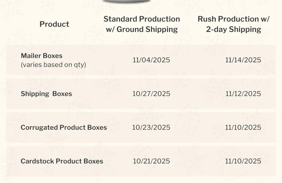 Thanksgiving week