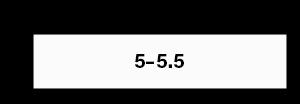 5-5.5