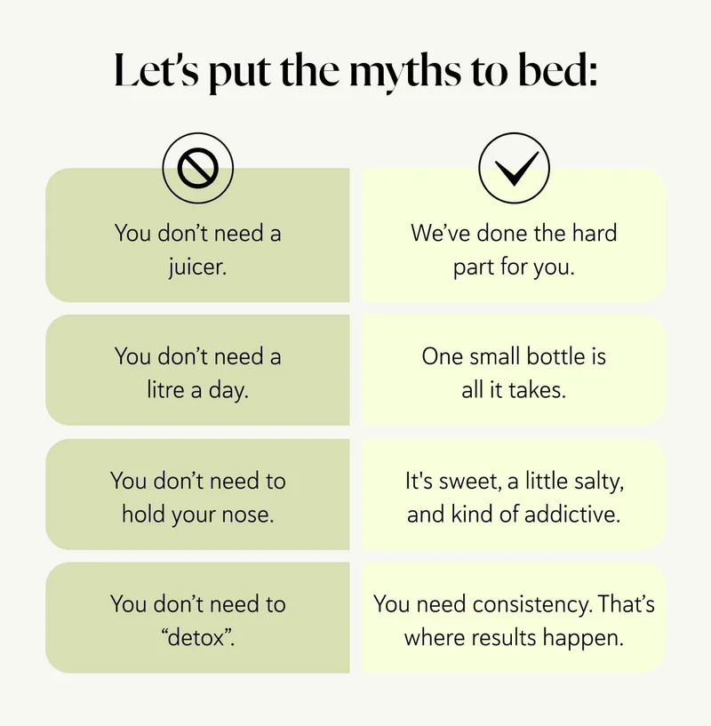 Let’s put the myths to bed: You don’t need a juicer. We’ve done the hard part for you. You don’t need a litre a day. One small bottle is all it takes. You don’t need to hold your nose. It’s fresh, mild, and kind of addictive. You don’t need to “detox”. You need consistency. That’s where results happen.