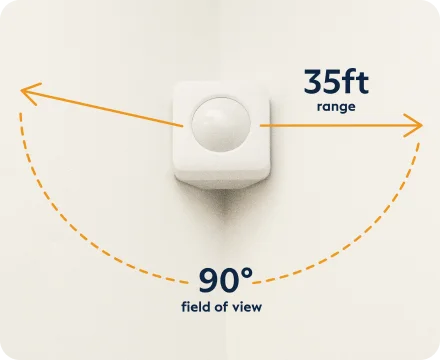 Motion Sensor field or view