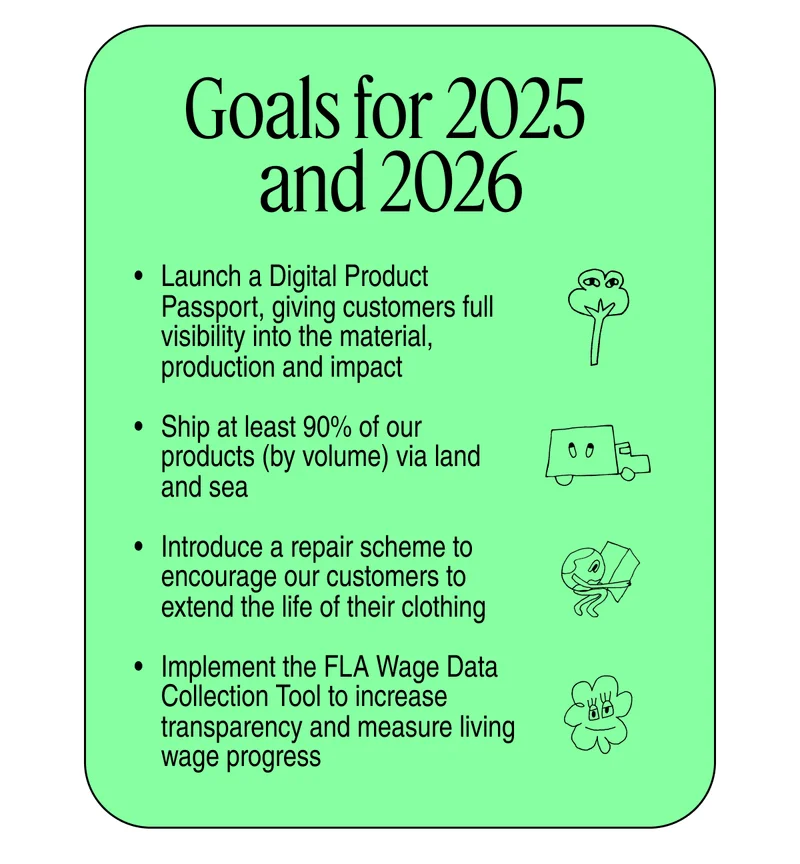 Goals for 2025 and 2026