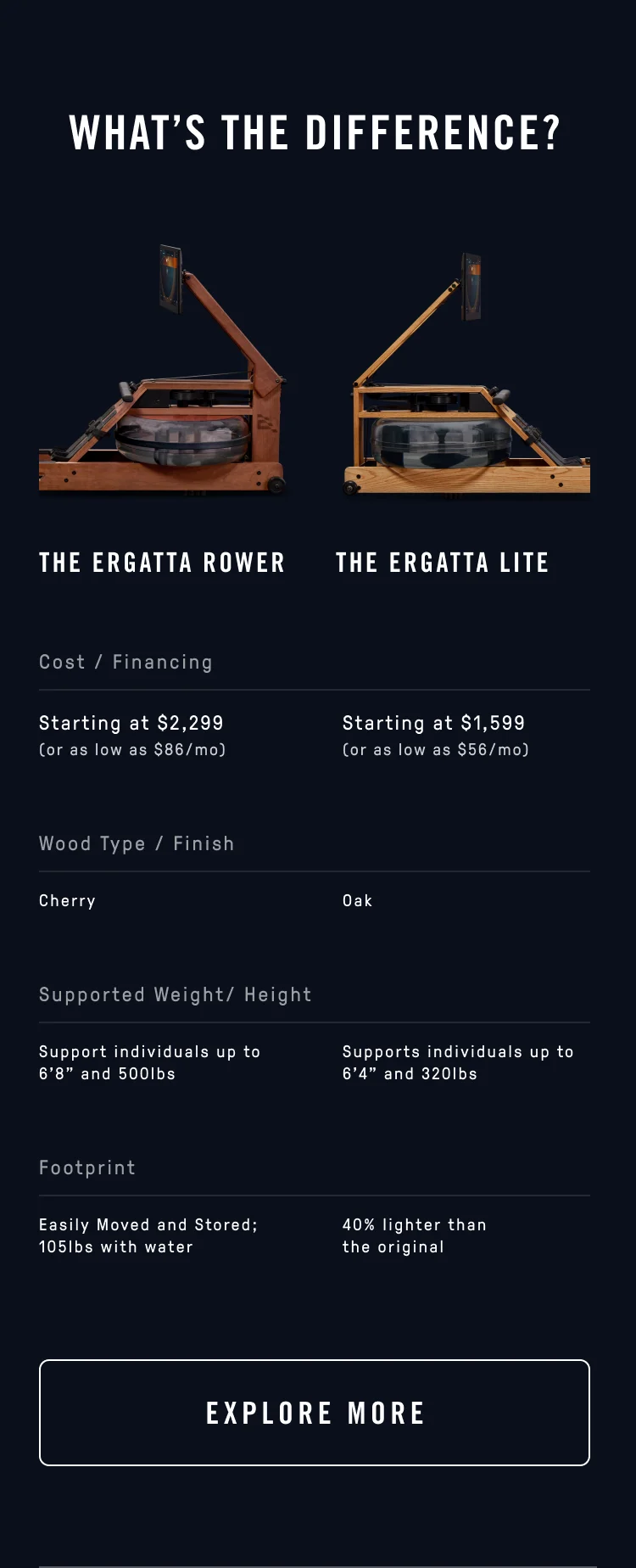 What's the difference? Compare rowers.