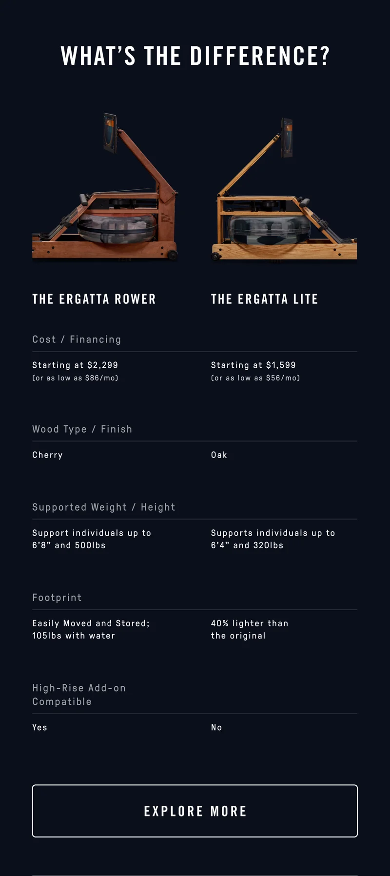 What's the difference? Compare rowers.
