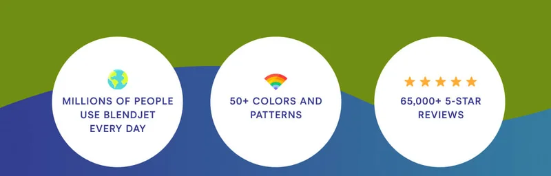 Millions of people use Blendjet every day 50+ colors and patterns 65,000+ 5 Star Reviews