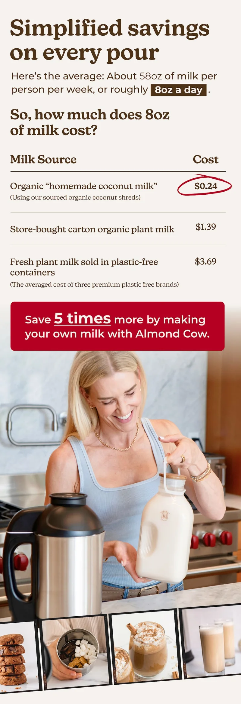 Almond Cow Cost Calculator, check it out