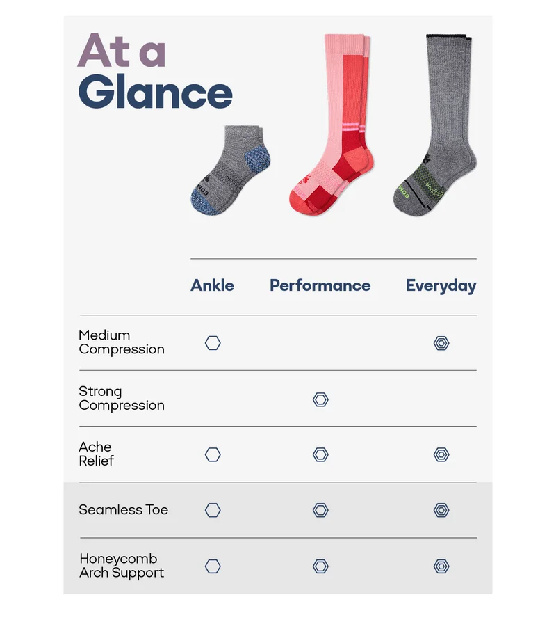 At a Glance