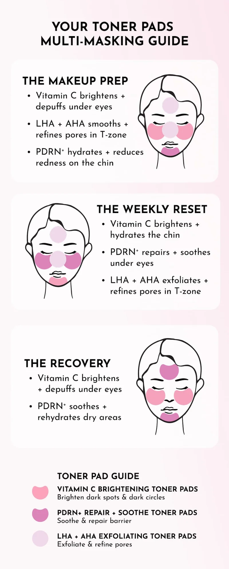 Multi-Masking with Korean Toner Pads