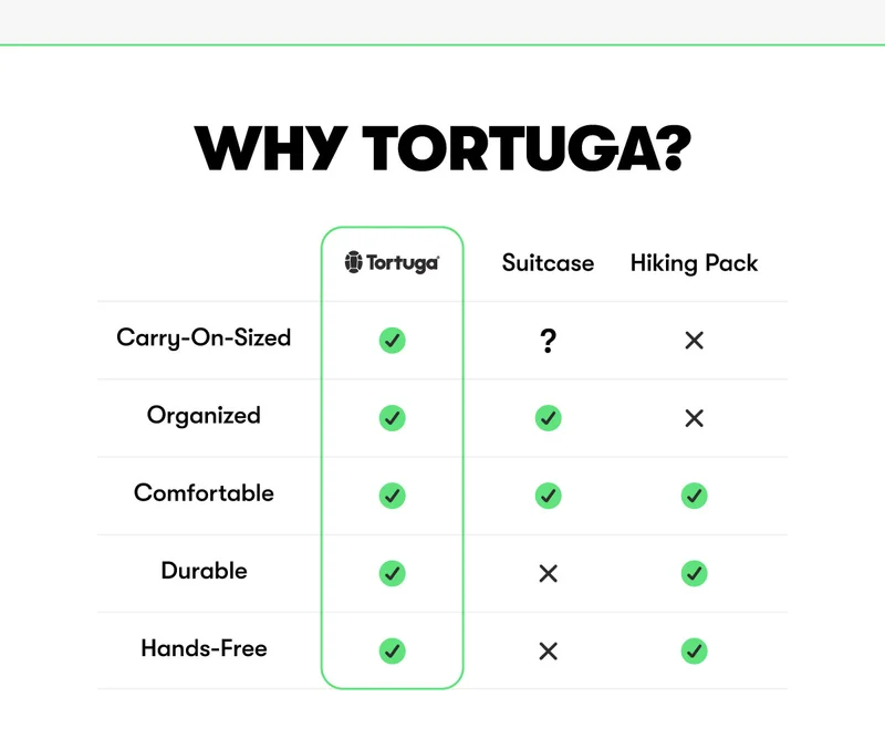 Why Tortuga? What Makes Tortuga Unique.