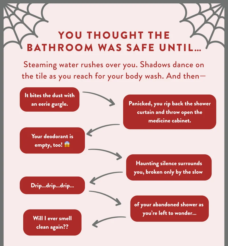 YOU THOUGHT THE BATHROOM WAS SAFE UNTIL... | Steaming water rushes over you. Shadows dance on the tile as you reach for your body wash. And then- | It bites the dust with an eerie gurgle. | Panicked, you rip back the shower curtain and throw open the medicine cabinet. | Your deodorant is empty, too! | Haunting silence surrounds you, broken only by the slow | Drip...drip...drip... | of your abandoned shower as you're left to wonder... | Will I ever smell clean again??