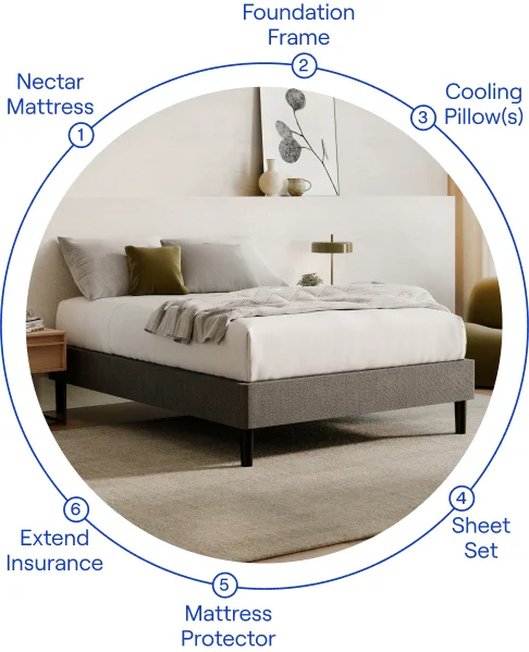 Nectar Foundation Bundle Visual: Mattress, Frame, Pillow(s), Sheet Set, Mattress Protector & Extend Insurance