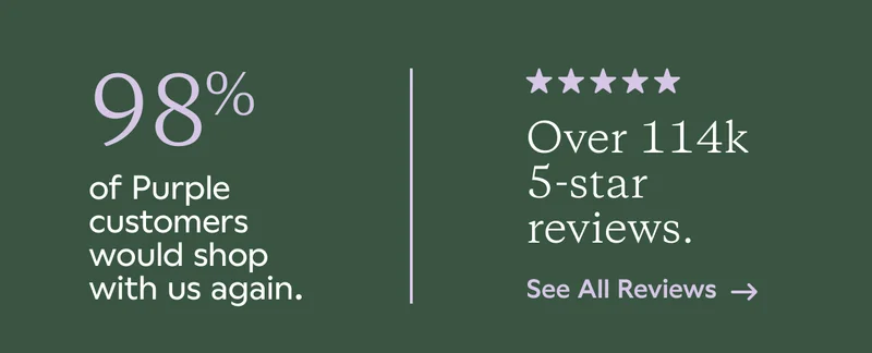 98% of Purple's customers would shop with us again. Over 114k 5-star reviews. See All Reviews