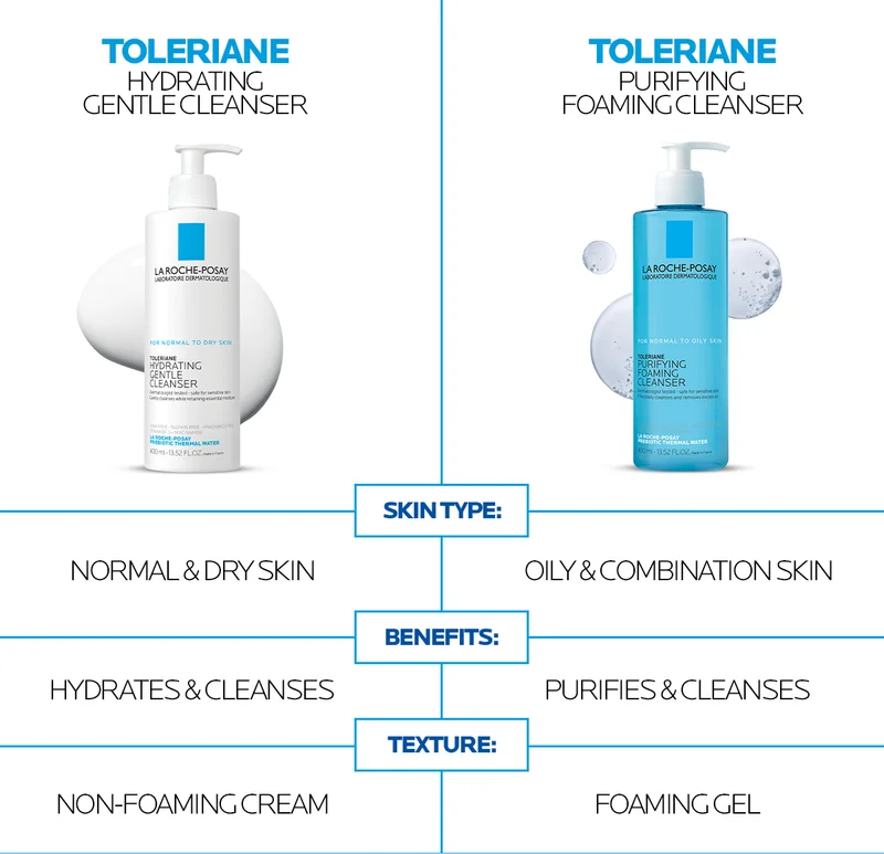 Discover Toleriane Cleansers
