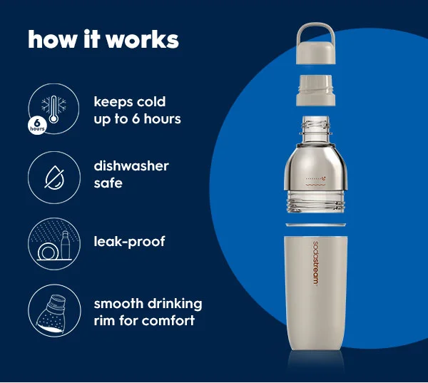 Save 40% on our best selling bottle
