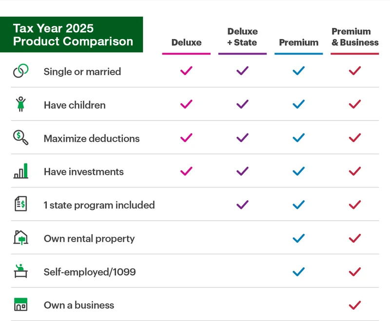 Tax Year 2022 Product Comparison