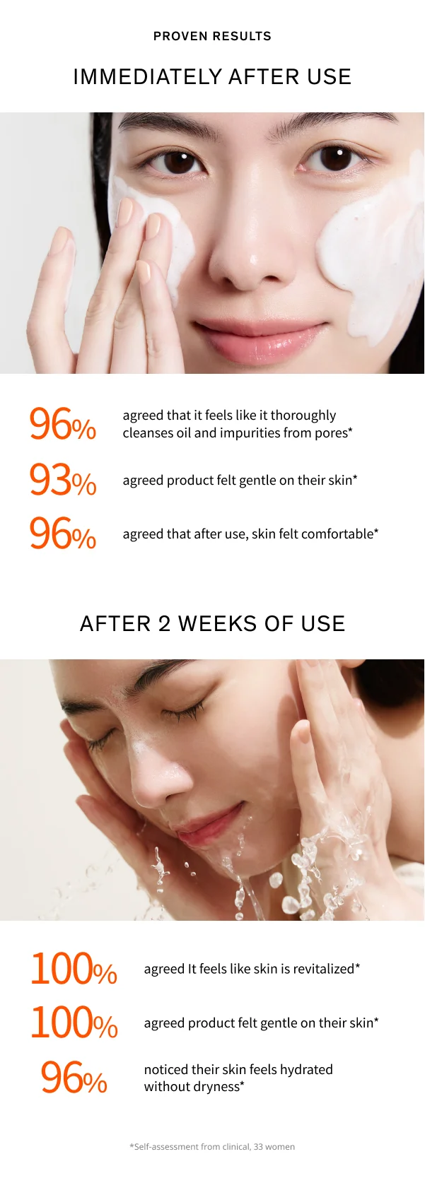 New Concentrated Ginseng Rejuvenating Cleansing Foam