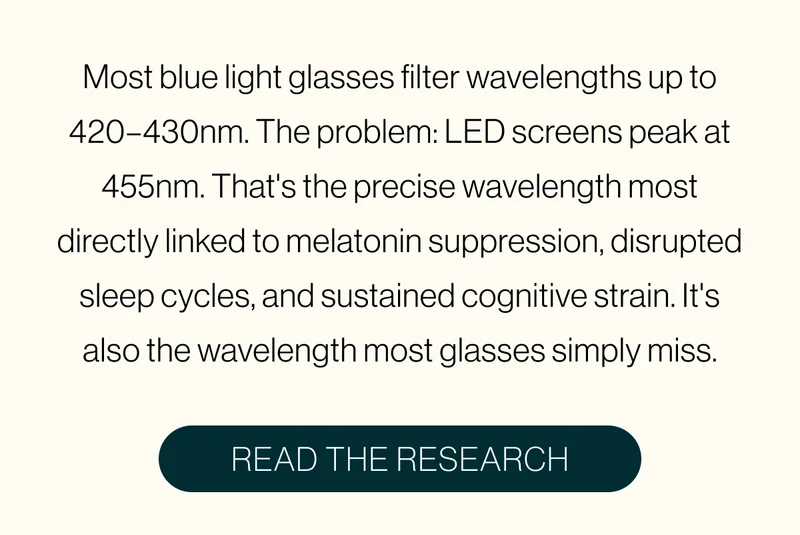 Most blue light glasses filter wavelengths up to 420-430nm.
