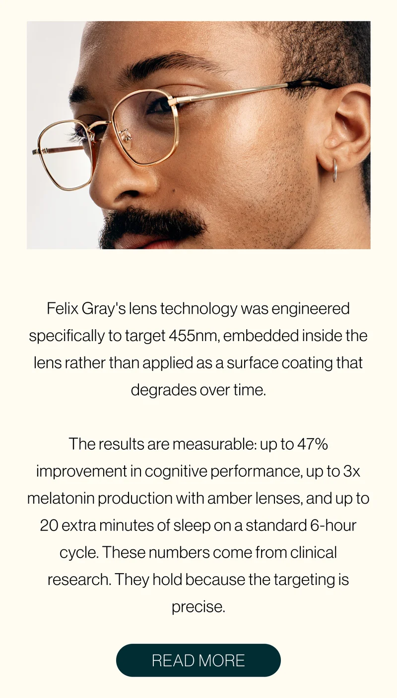 Felix Gray's lens technology was engineered specifically to target 455nm, embedded inside the lens rather than applied as a surface coating that degrades over time.
