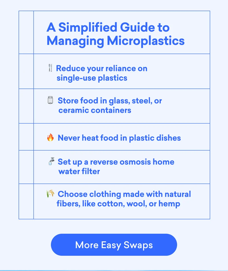 Learn more about Easy Swaps