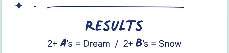 results