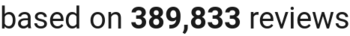 number of reviews