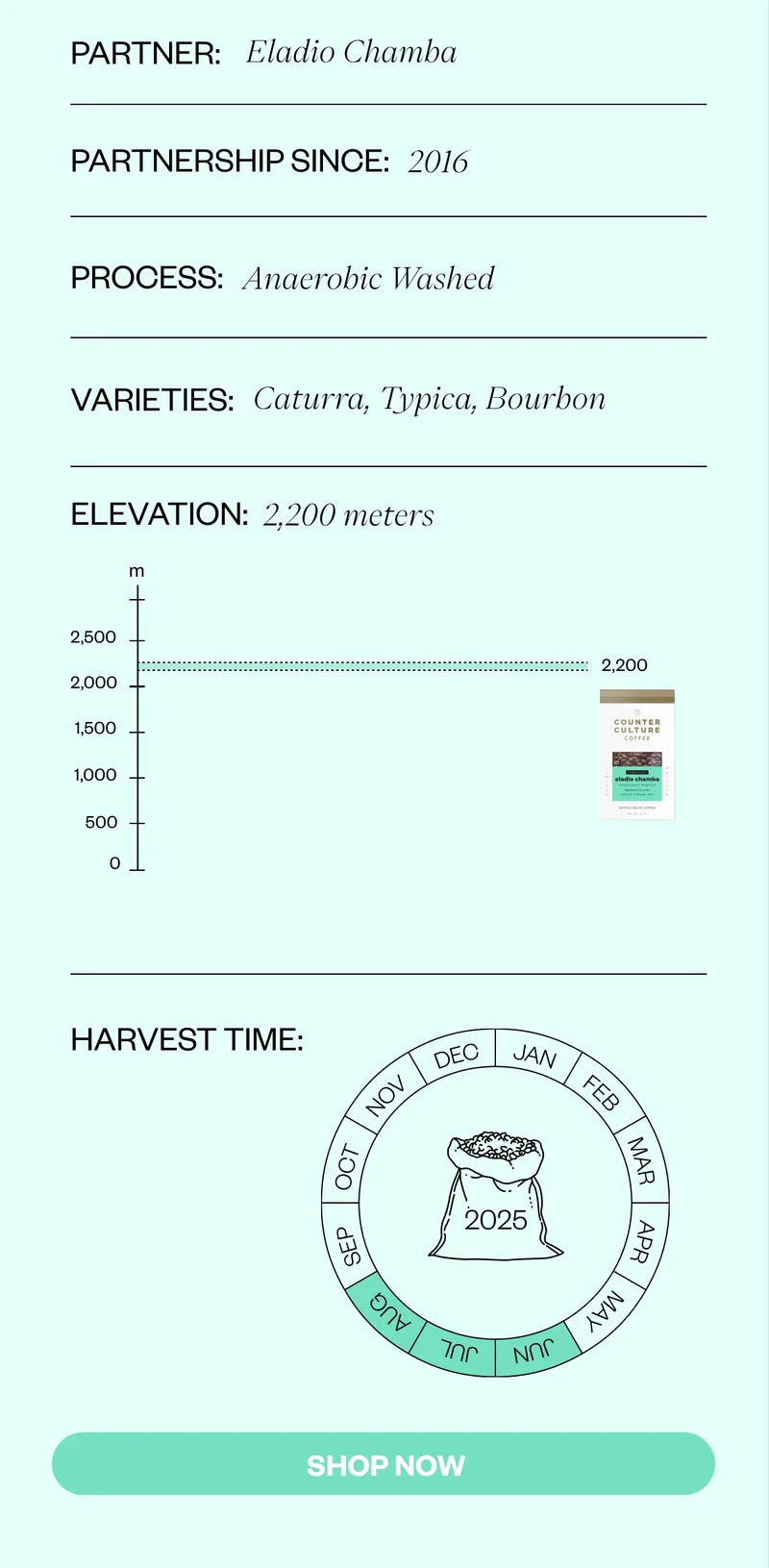 Partner: Eladio Chamba Partnership since: 2016 Process: Anaerobic Washed Varieties: Caturra, Typica, Bourbon Elevation: 2,220 meters Harvest time June- aug SHOP NOW